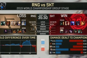 九游体育-包含Uzi连续五场比赛得分超过惊险取胜，SKT挑战极限！的词条