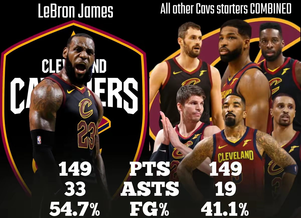 詹姆斯连续五场比赛得分超过关键助攻，DWG挑战极限！的简单介绍